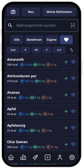daily caloriecounter App Zielfit