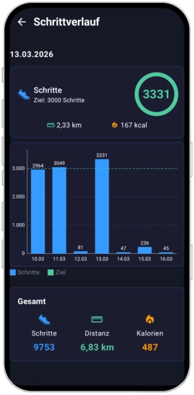 stepcounter app zielfit