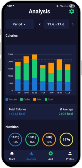 analytics App Android