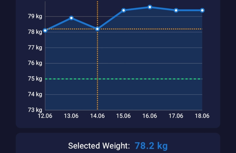 Weigth Tracking App Android