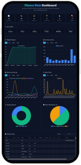 Meilleure application de suivi des calories Zielfit